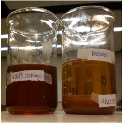 Used cooking Oil